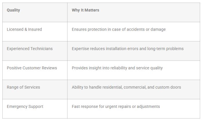 Key Qualities of a Reliable Company