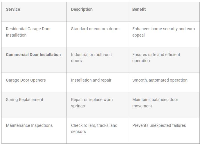 Services to Expect from Professionals