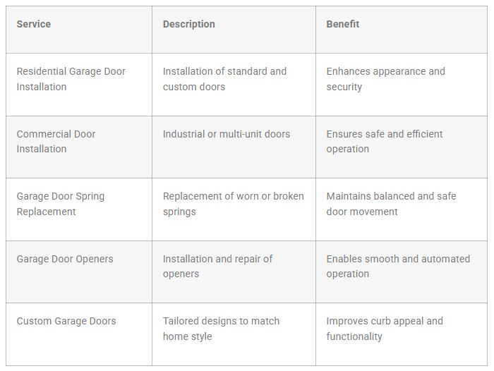Key Services Offered by Professional Companies
