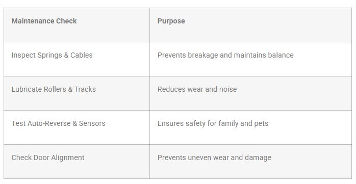 Maintenance and Longevity
