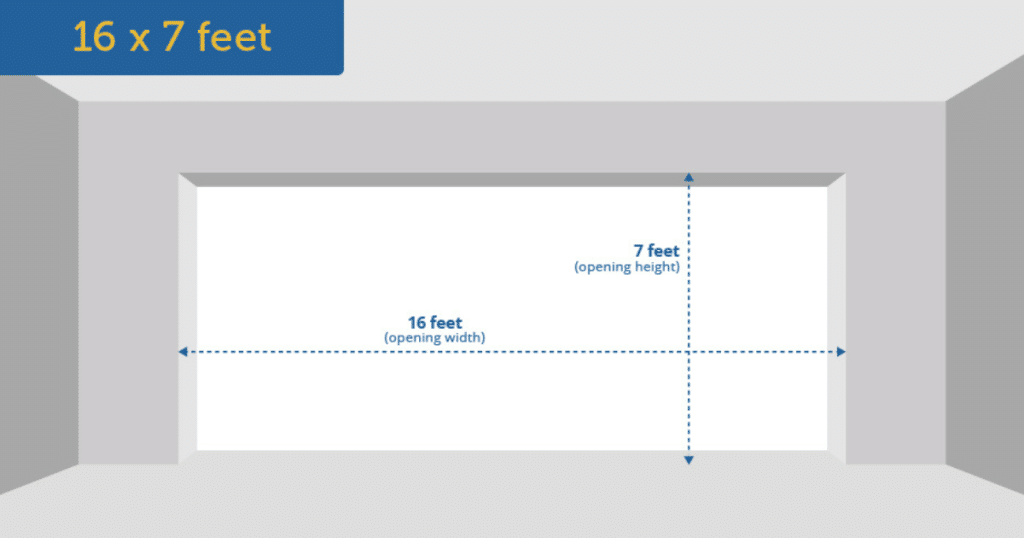 A diagram showing a garage door opening that is 16 feet wide and 7 feet high.