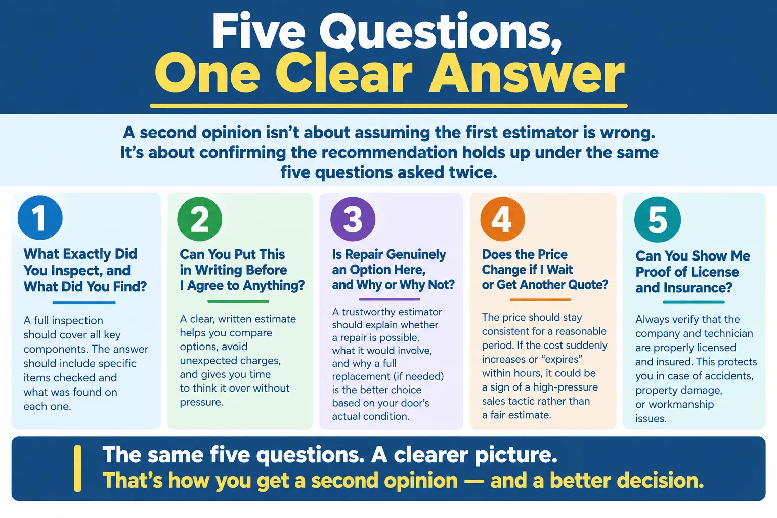 Five Questions, One Clear Answer
