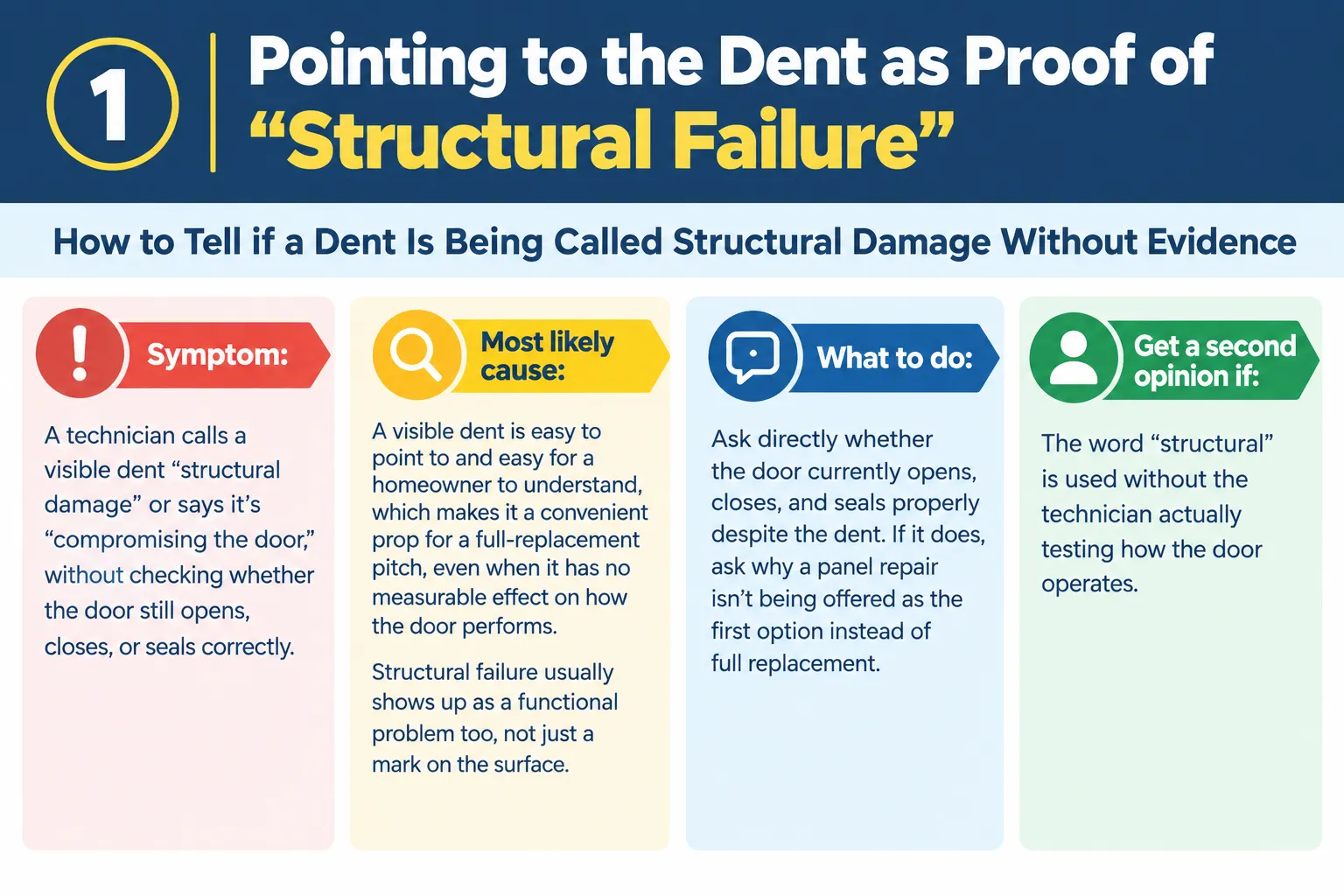 Pointing to the Dent as Proof of "Structural Failure"