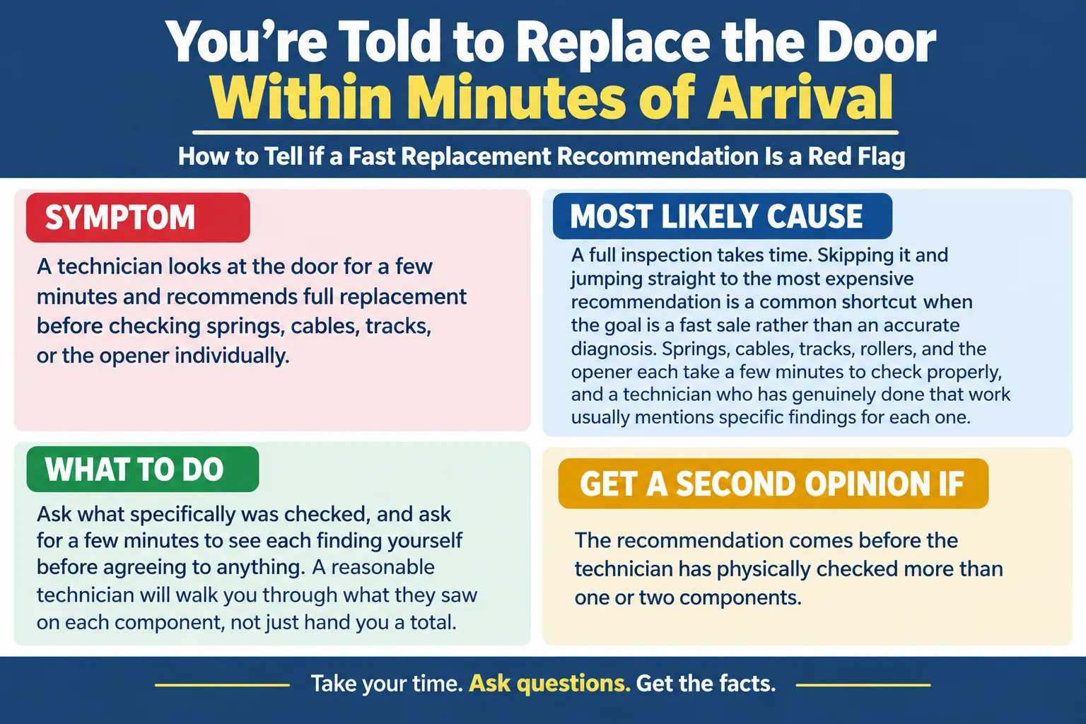 You're Told to Replace the Door Within Minutes of Arrival