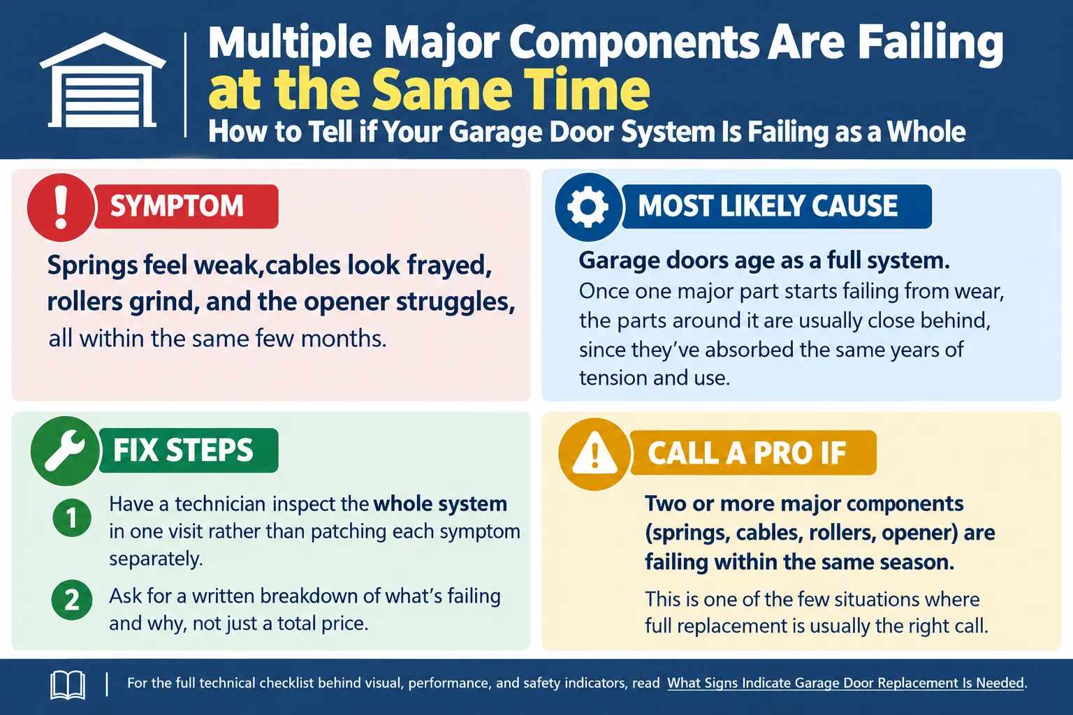 Multiple Major Components Are Failing at the Same Time