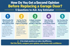 How Do You Get a Second Opinion Before Replacing a Garage Door? 5 Questions to Ask Any Estimator