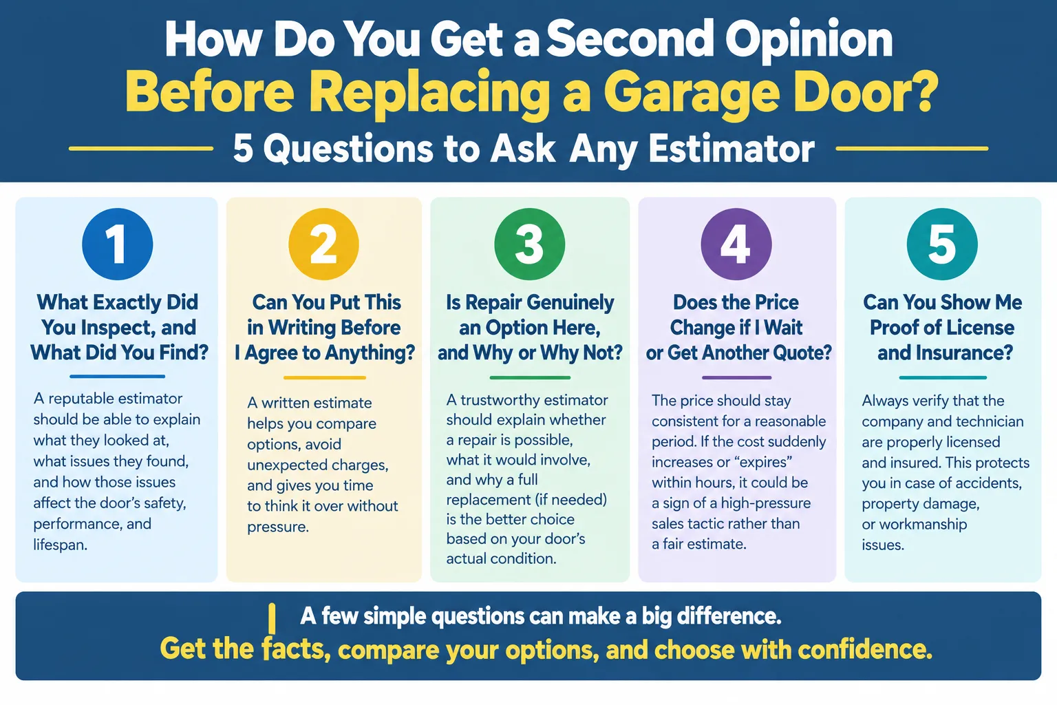 How Do You Get a Second Opinion Before Replacing a Garage Door? 5 Questions to Ask Any Estimator