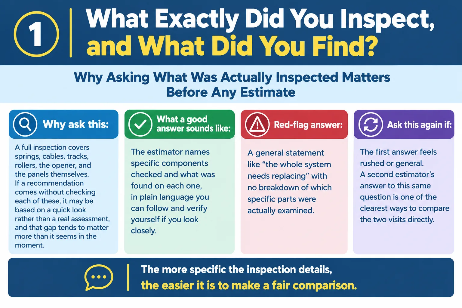 What Exactly Did You Inspect, and What Did You Find?